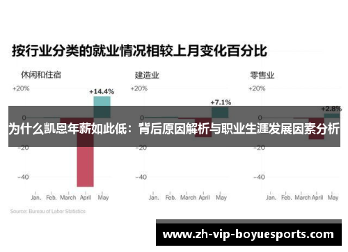为什么凯恩年薪如此低:背后原因解析与职业生涯发展因素分析 为什么凯恩年薪如此低:背后原因解析与职业生涯发展因素分析