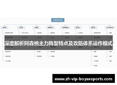 深度解析阿森纳主力阵型特点及攻防体系运作模式