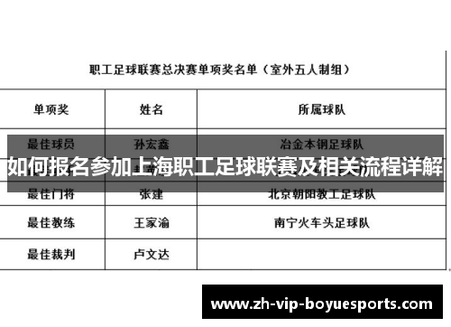 如何报名参加上海职工足球联赛及相关流程详解
