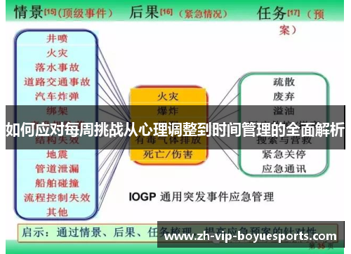 如何应对每周挑战从心理调整到时间管理的全面解析