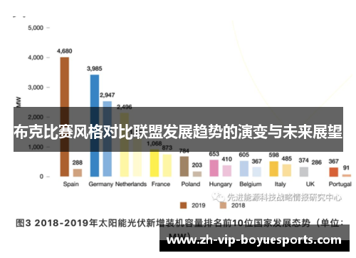 布克比赛风格对比联盟发展趋势的演变与未来展望 布克比赛风格对比联盟发展趋势的演变与未来展望