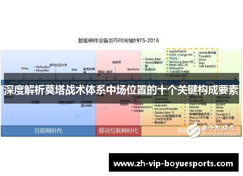 深度解析莫塔战术体系中场位置的十个关键构成要素