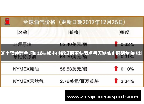 冬季转会窗全时间线揭秘不可错过的重要节点与关键截止时刻全面梳理