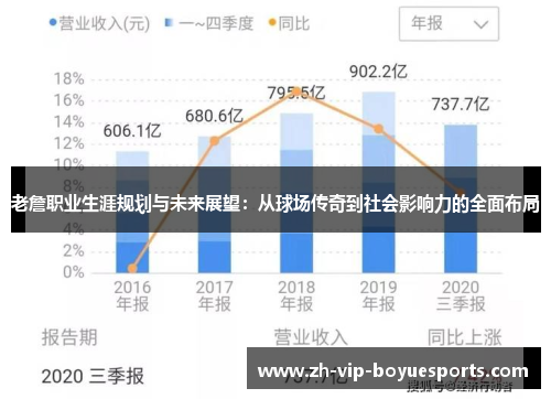 老詹职业生涯规划与未来展望:从球场传奇到社会影响力的全面布局 老詹职业生涯规划与未来展望:从球场传奇到社会影响力的全面布局