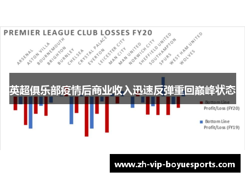 英超俱乐部疫情后商业收入迅速反弹重回巅峰状态