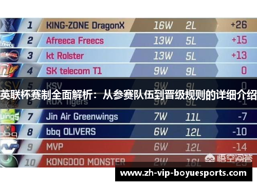 英联杯赛制全面解析:从参赛队伍到晋级规则的详细介绍 英联杯赛制全面解析:从参赛队伍到晋级规则的详细介绍