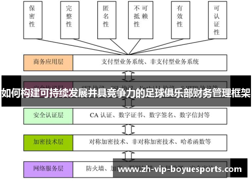 如何构建可持续发展并具竞争力的足球俱乐部财务管理框架 如何构建可持续发展并具竞争力的足球俱乐部财务管理框架