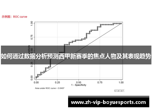 如何通过数据分析预测西甲新赛季的焦点人物及其表现趋势