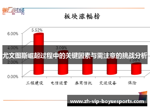 尤文图斯崛起过程中的关键因素与需注意的挑战分析
