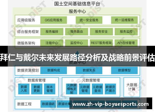 拜仁与戴尔未来发展路径分析及战略前景评估 拜仁与戴尔未来发展路径分析及战略前景评估