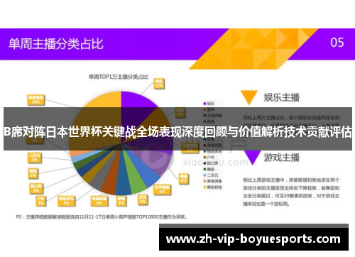 B席对阵日本世界杯关键战全场表现深度回顾与价值解析技术贡献评估