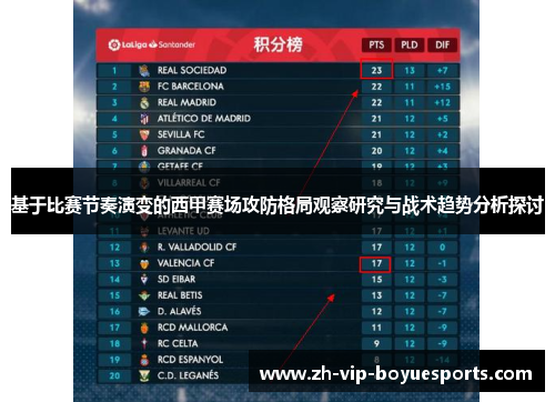 基于比赛节奏演变的西甲赛场攻防格局观察研究与战术趋势分析探讨