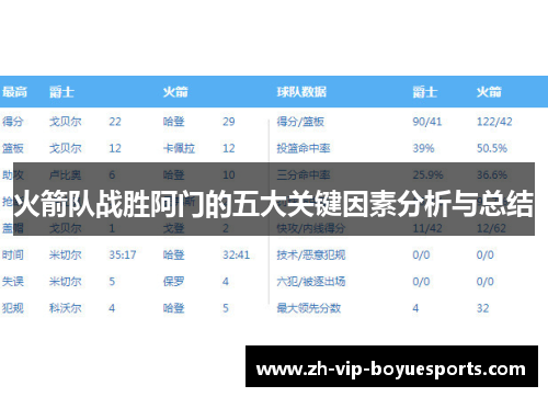 火箭队战胜阿门的五大关键因素分析与总结