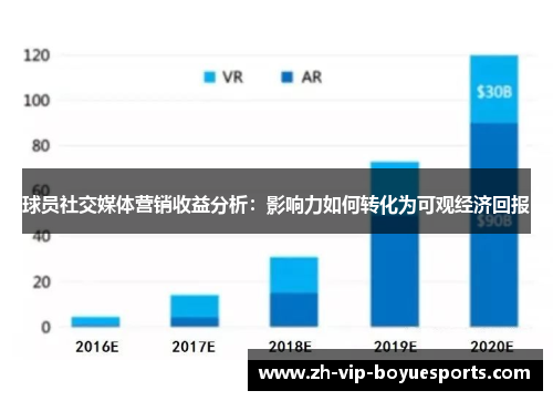 球员社交媒体营销收益分析：影响力如何转化为可观经济回报