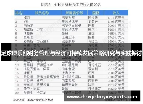 足球俱乐部财务管理与经济可持续发展策略研究与实践探讨 足球俱乐部财务管理与经济可持续发展策略研究与实践探讨
