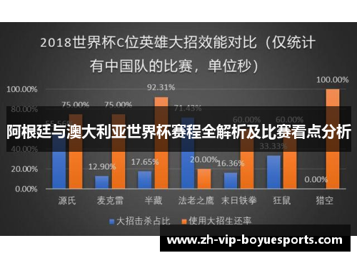 阿根廷与澳大利亚世界杯赛程全解析及比赛看点分析 阿根廷与澳大利亚世界杯赛程全解析及比赛看点分析